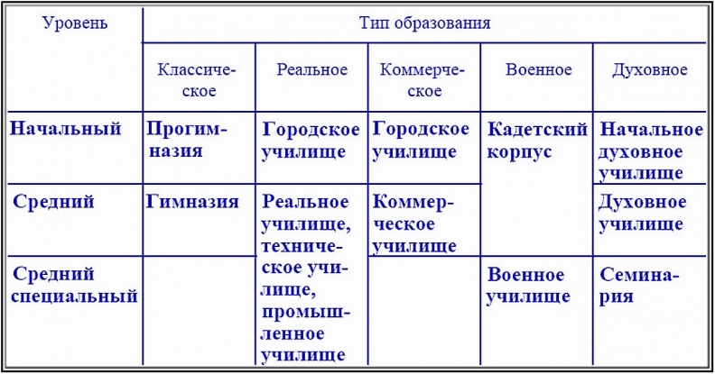Типы и уровни образования в России до 1917, таблица - image (85).jpg image (85).jpg