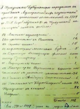 Распределительный лист Иркутской навигацкой школы. 1772 г. ИОКМ