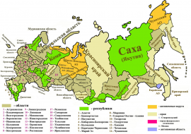 Распределение субъектов федерации по типам по состоянию на 1 февраля 2011 года